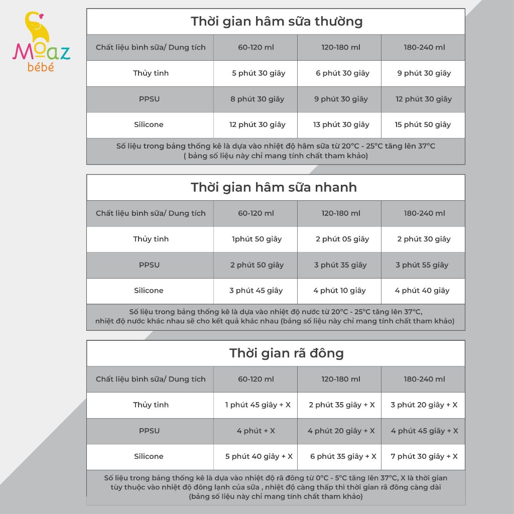 Máy Hâm Sữa Thông Minh Siêu Tốc Moaz BéBé MB – 033 - Bảo Hành 12 Tháng Chính Hãng