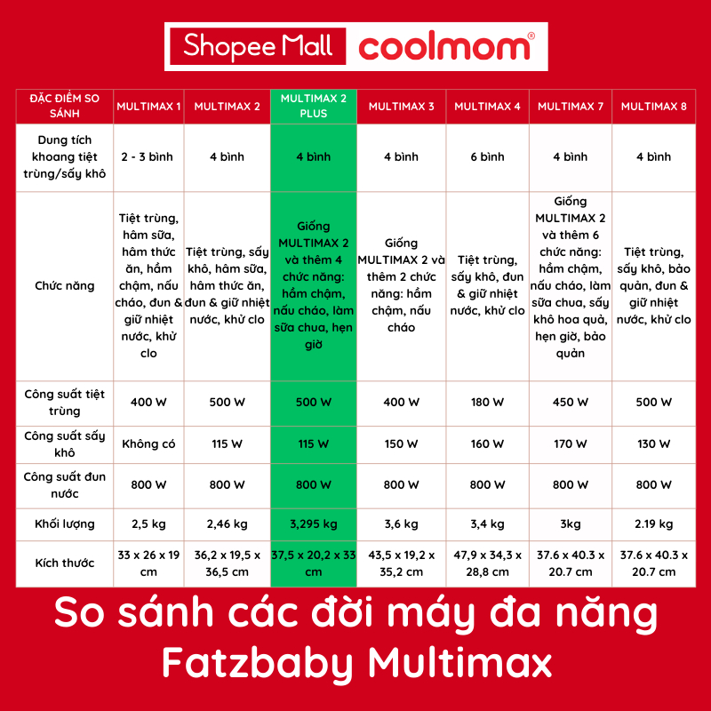 Máy tiệt trùng, hâm sữa, đun nước đa năng Fatzbaby Multimax (đủ loại)