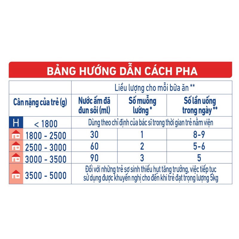 SỮA BỘT NESTLE PRENAN 380G