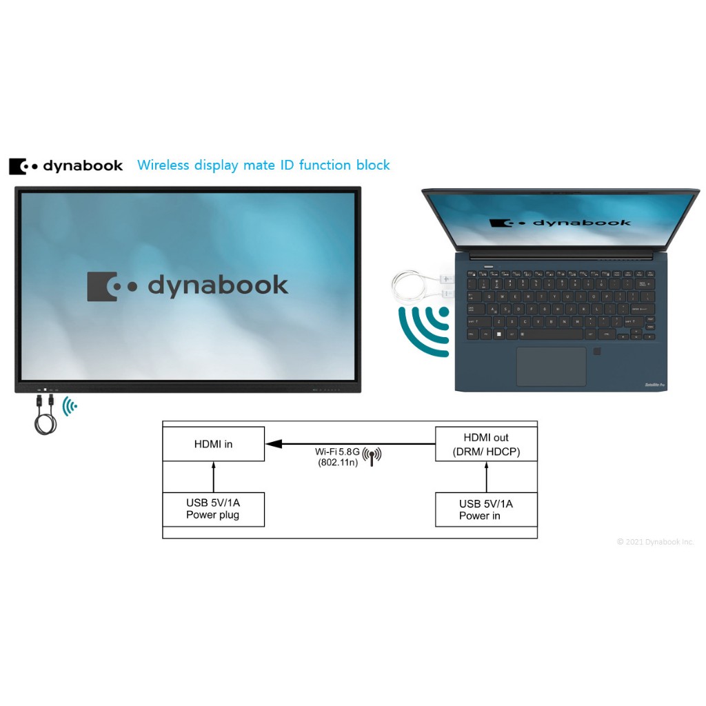 Thiết bị kết nối HDMI không dây, hãng DynaBook, Safezone