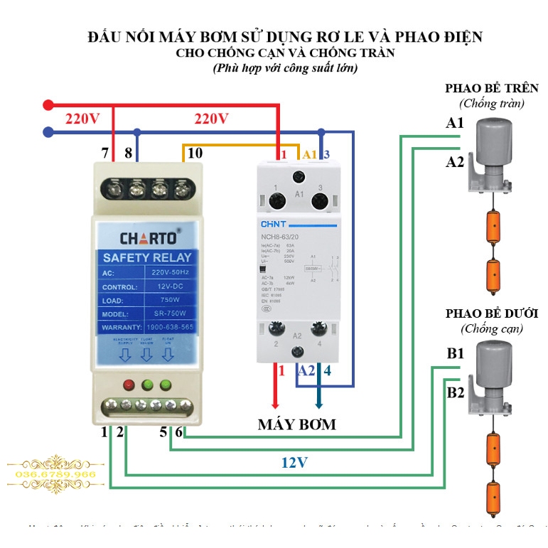 Rơ le an toàn phao điện 12v  Charto gắn ray