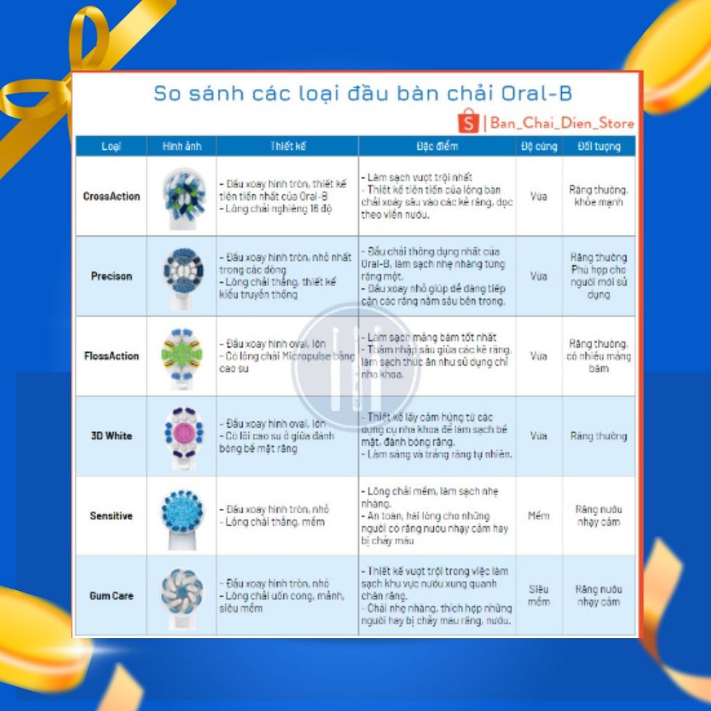 Đầu Bàn Chải Điện Oral-B Braun Cho Người Lớn - Thay thế phù hợp mọi loại bàn chải của Oral-B