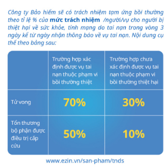 TOÀN QUỐC  Bảo hiểm Trách nhiệm dân sự PVI Ezin- Xe máy dưới 50cc-2 người - 1 năm