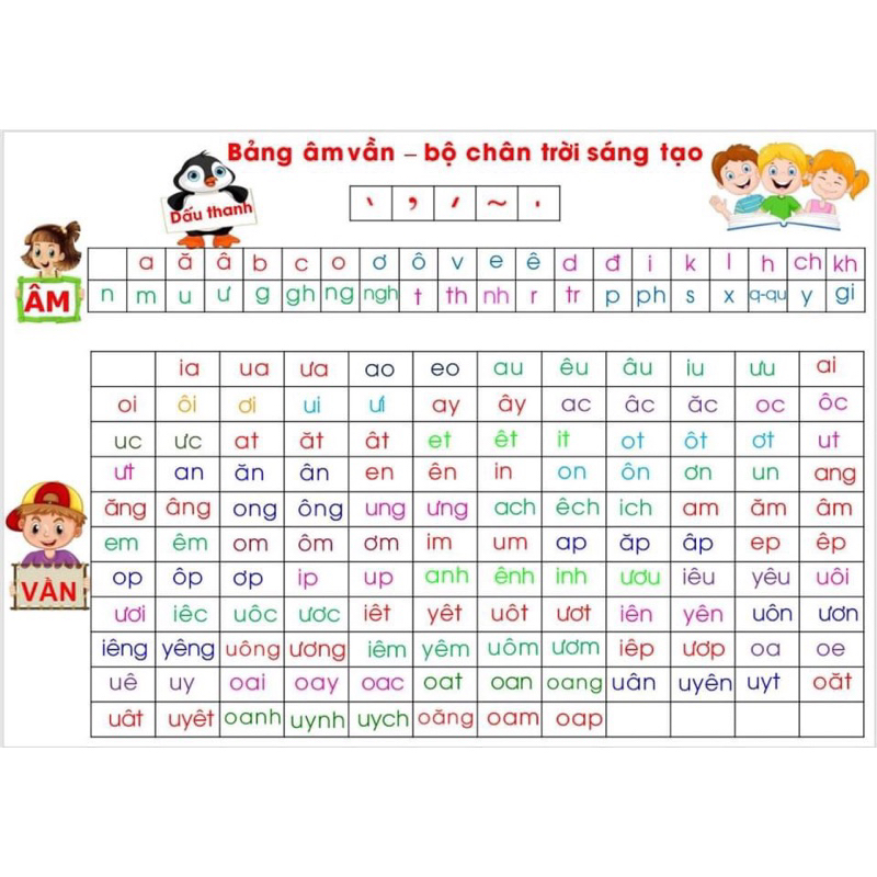 Bảng âm vần chân trời sáng tạo lớp 1(in bạt 80*120cm)