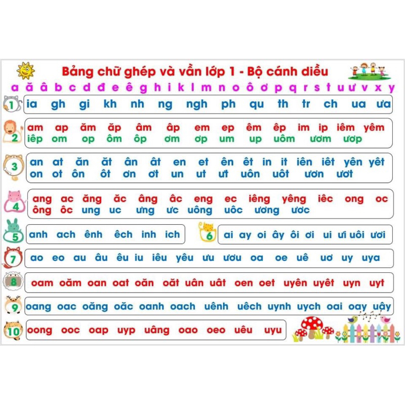 Bảng âm vần bộ cánh diều lớp 1 (in bạt Kt 80x120cm)