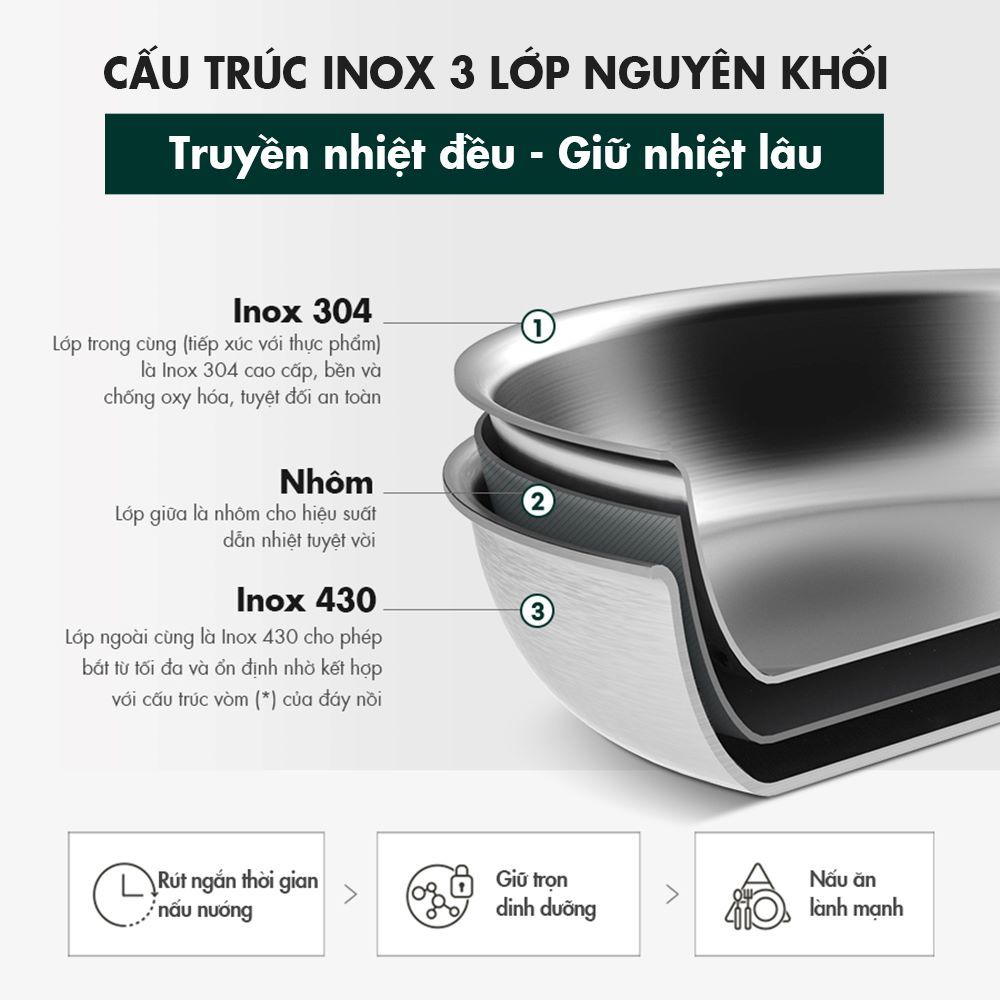 Chảo chiên inox 3 lớp nguyên khối Edelkochen Kubis Collection 24/28cm
