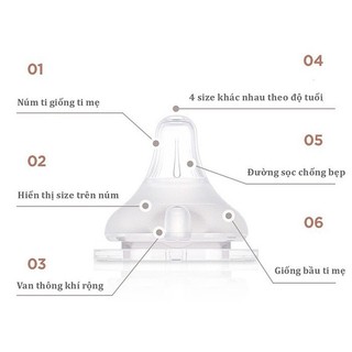 Núm Ti bình sữa MOYUUM  Hàn Quốc , Đủ size 1,2,3,4