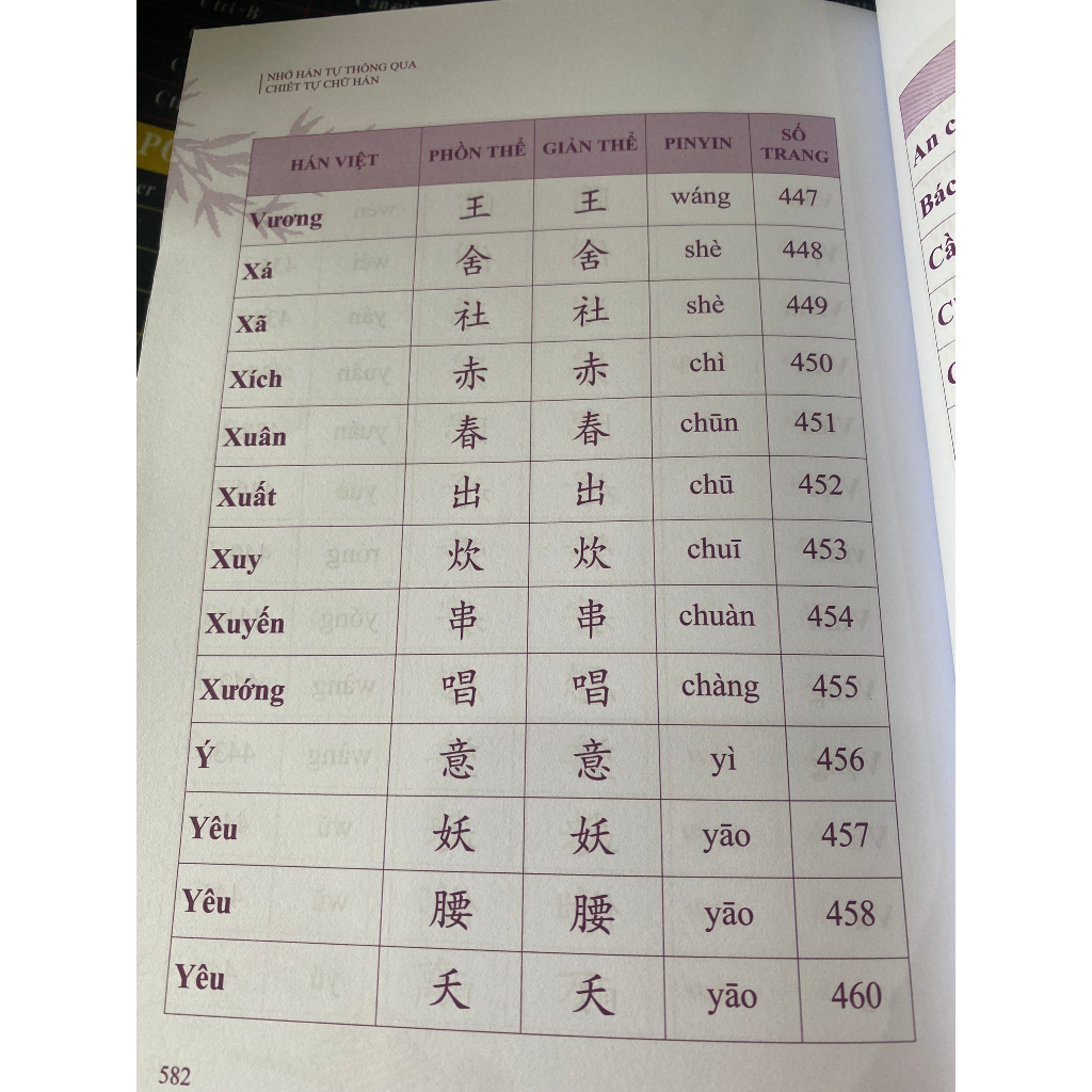 Sách- Nhớ Hán Tự Thông Qua Chiết Tự Chữ Hán-NHT BOOKS