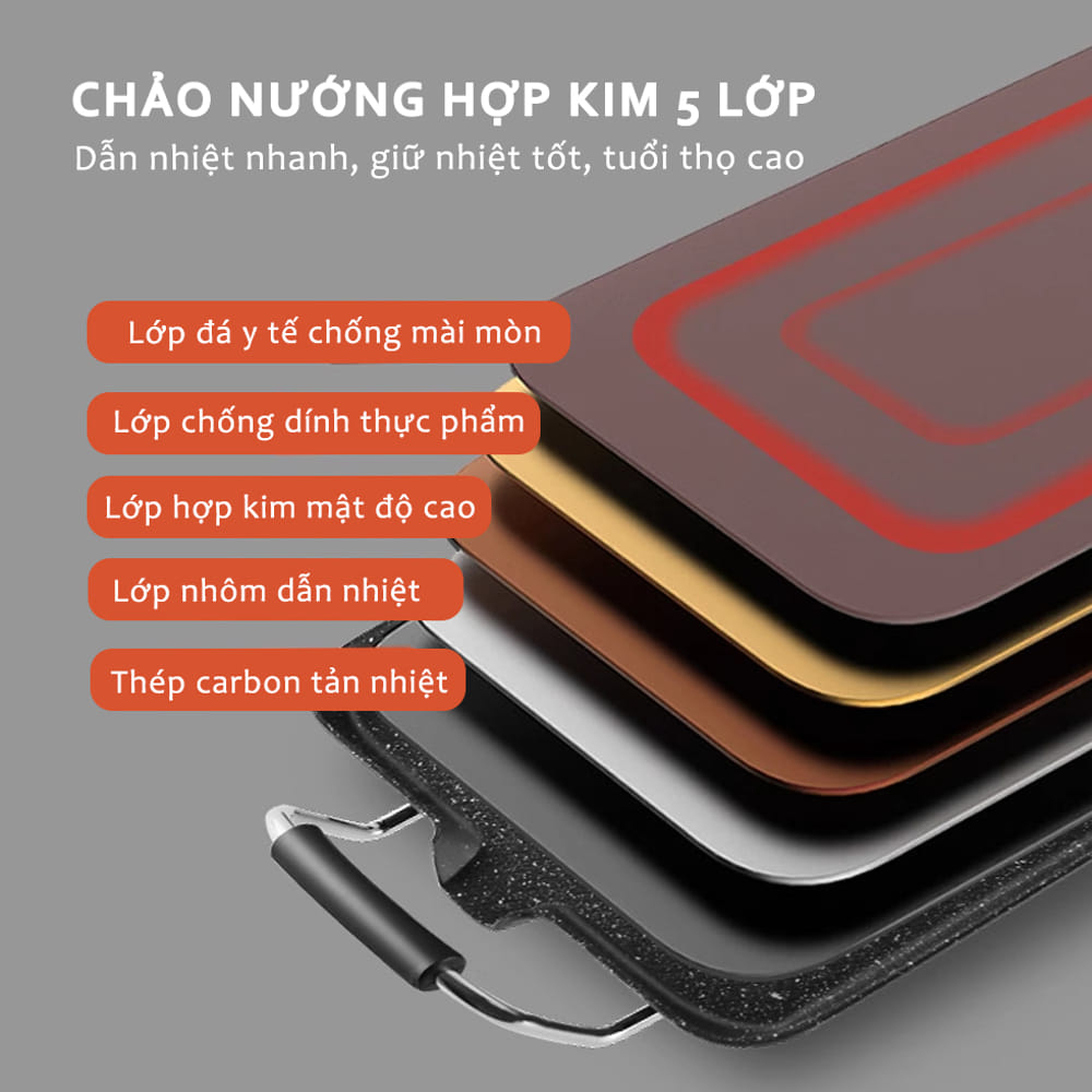 BẾP NƯỚNG ĐIỆN SUNHOUSE SHD4600_hàng chính hãng bao lỗi đổi 1 đổi 1 yên tâm sử dụng chính hãng