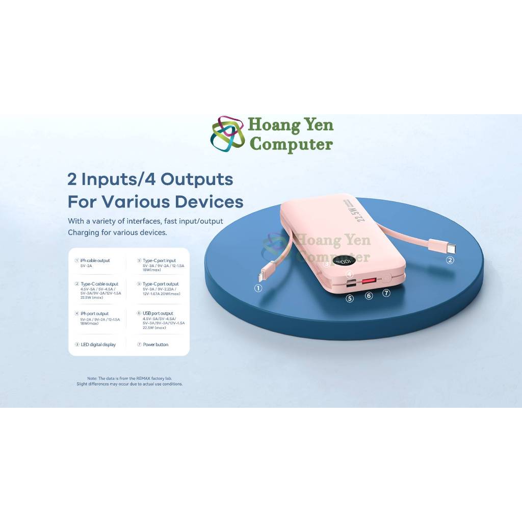 Sạc Dự Phòng Remax RPP-179 20000Mah , Tích Hợp Cáp Sạc - BH 1 Năm - Hoàng Yến Computer