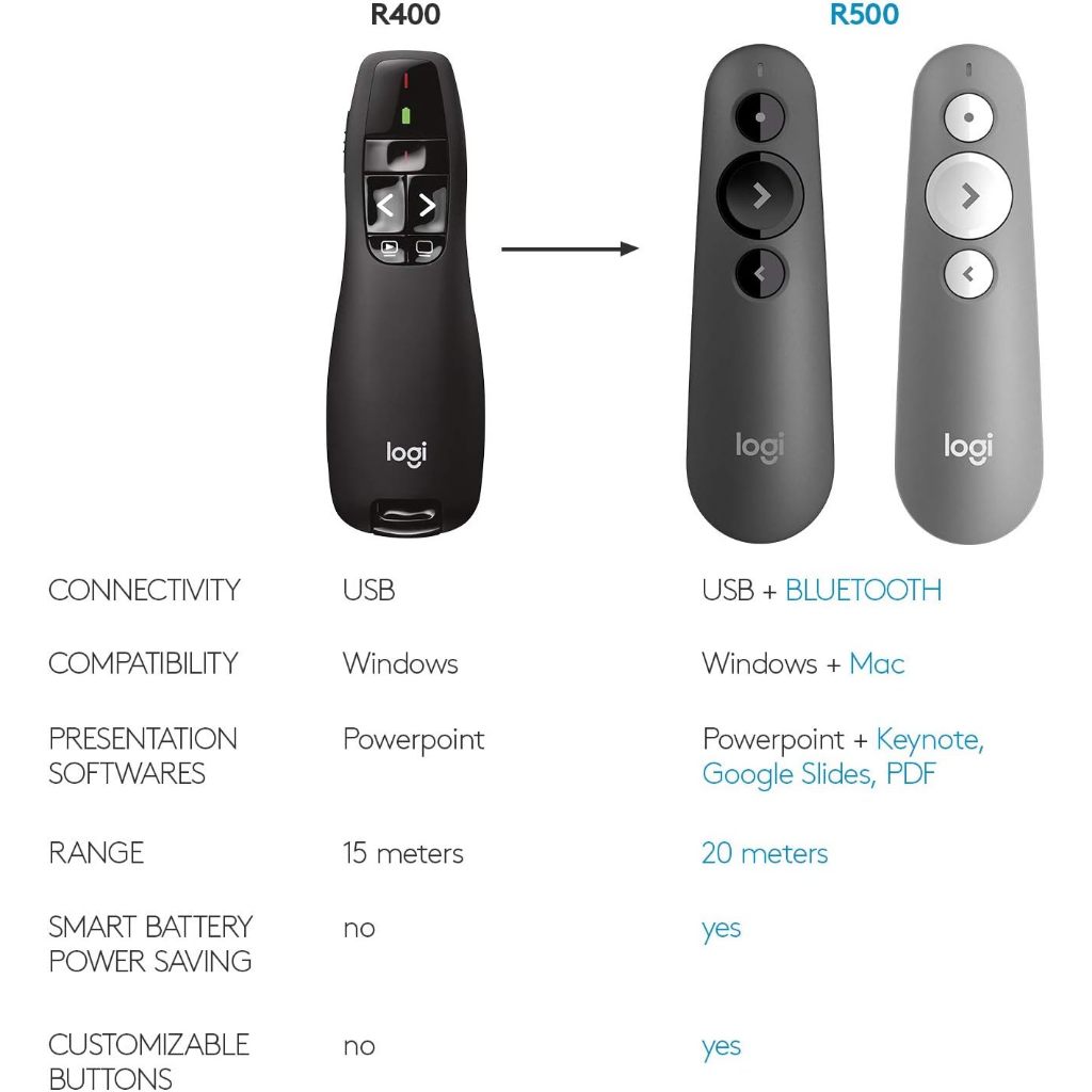 Bút  trình chiếu Logitech R400