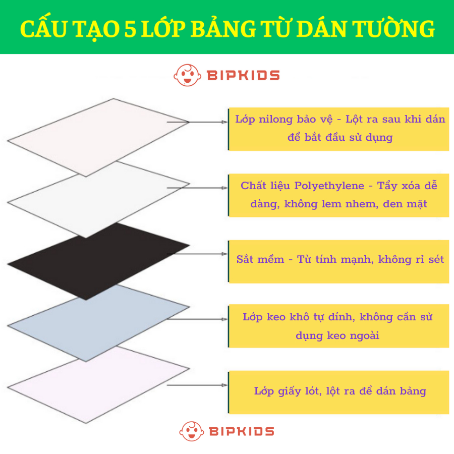 Bảng từ dán tường BIP KIDS - Bảng nam châm dán tường viết bút lông cho bé - Cuộn bảng từ hút nam châm