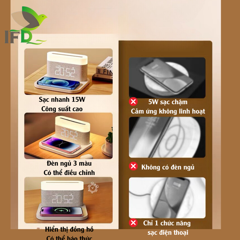 Sạc Không Dây AIFANDA Tích Hợp Đèn Ngủ Và Đồng Hồ Báo Thức 3IN1/ HÀNG CHÍNH HÃNG BH 12 THÁNG