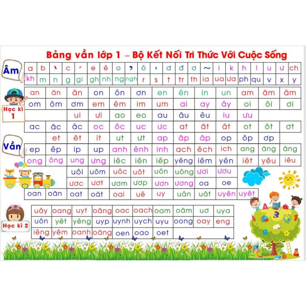 Bảng âm vần lớp 1- bộ kết nối tri thức