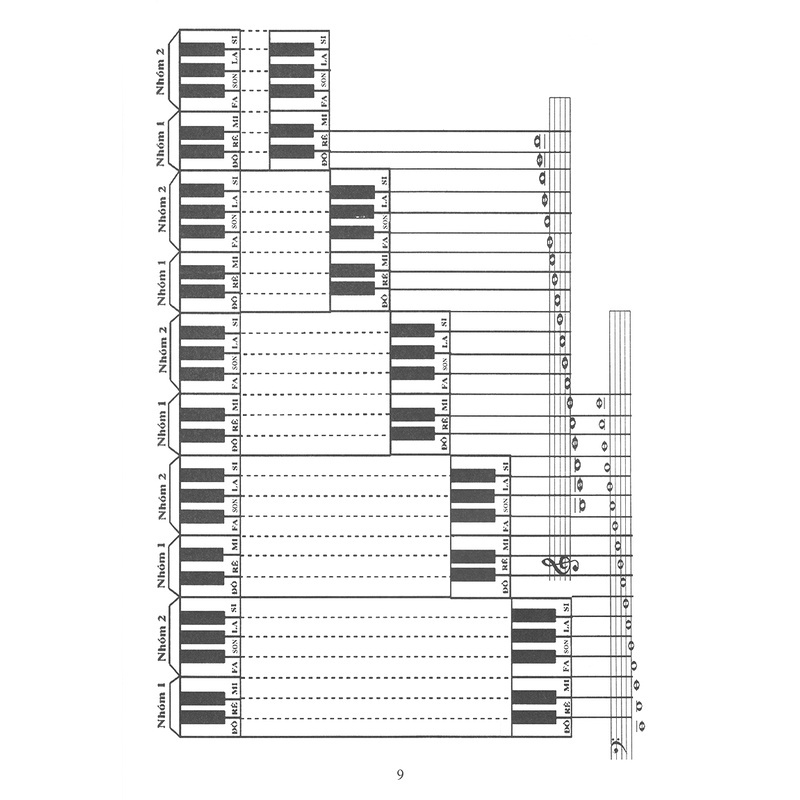 Sách Tự Học Nhạc Lý Cơ Bản