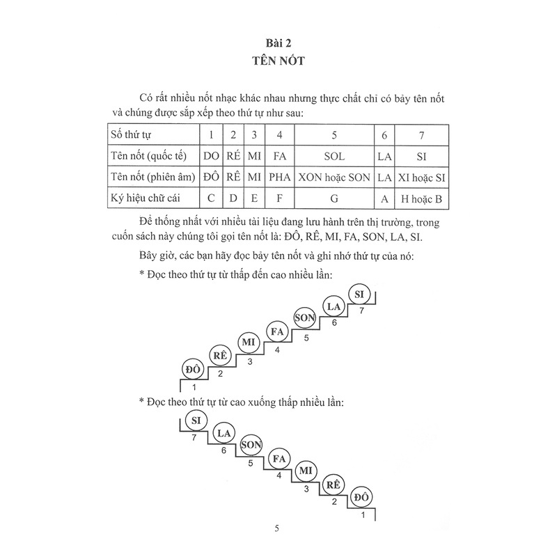 Sách Tự Học Nhạc Lý Cơ Bản