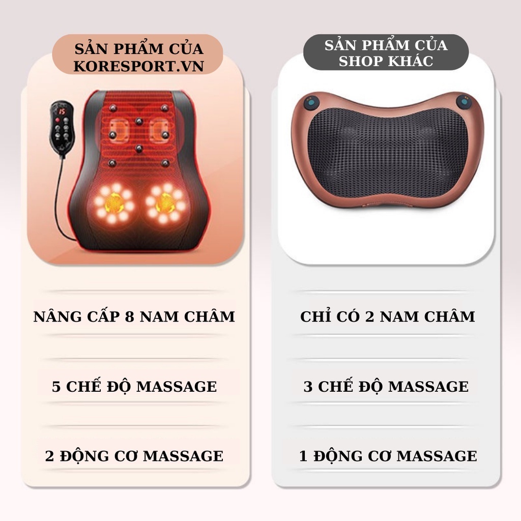 Gối Massage Cổ Vai Gáy-Máy Mátxa Hồng Ngoại 20 Bi Kết Hợp Nam Châm Từ Tính+4 Chế Độ Rung-BH 24THÁNG