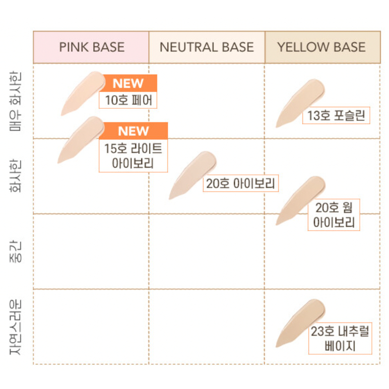 Che khuyết điểm WAKEMAKE Defining Cover Concealer SPF30 PA++ 6g