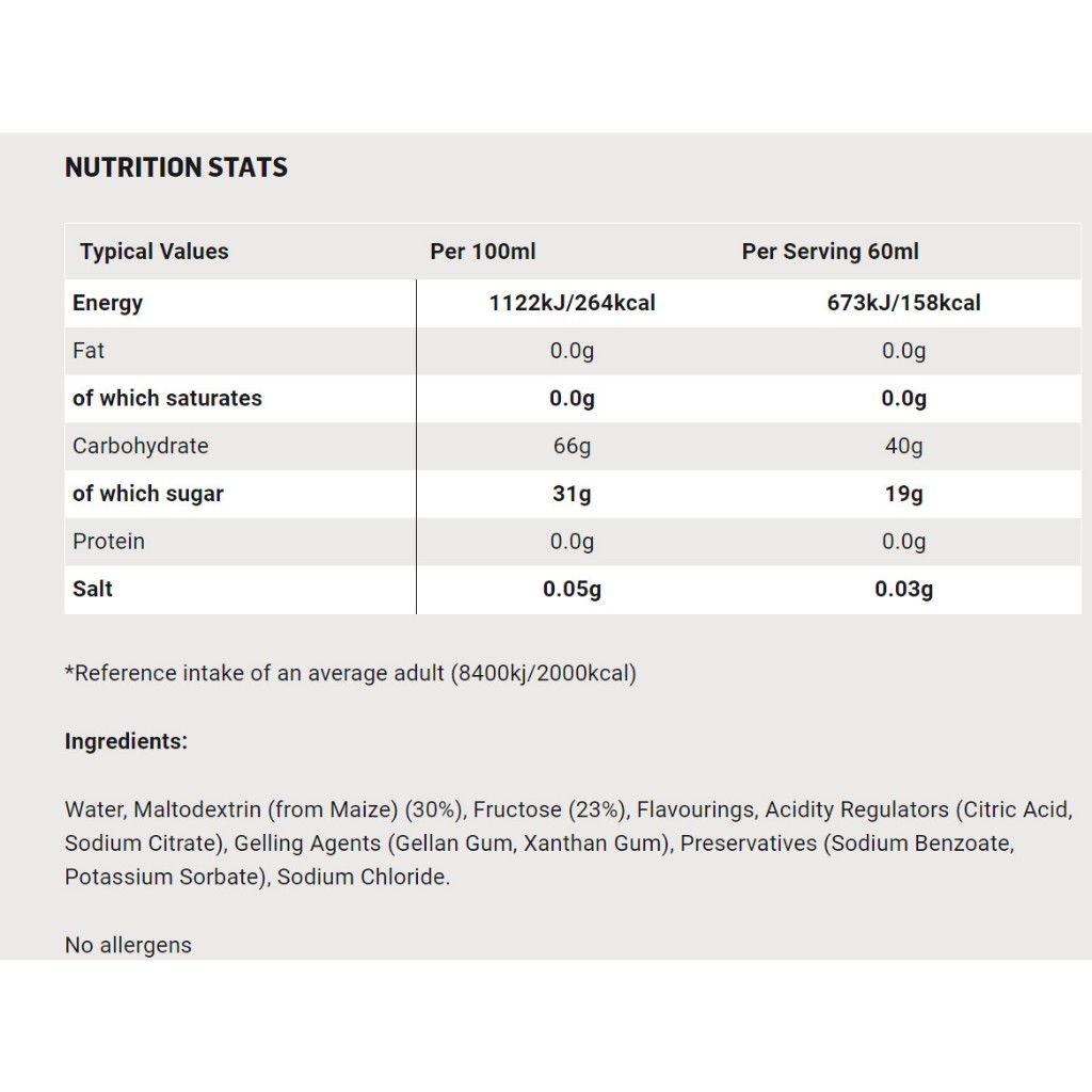 SiS Beta Fuel | Made in UK Gói Gel Năng Lượng SiS Beta Fuel Energy Gel