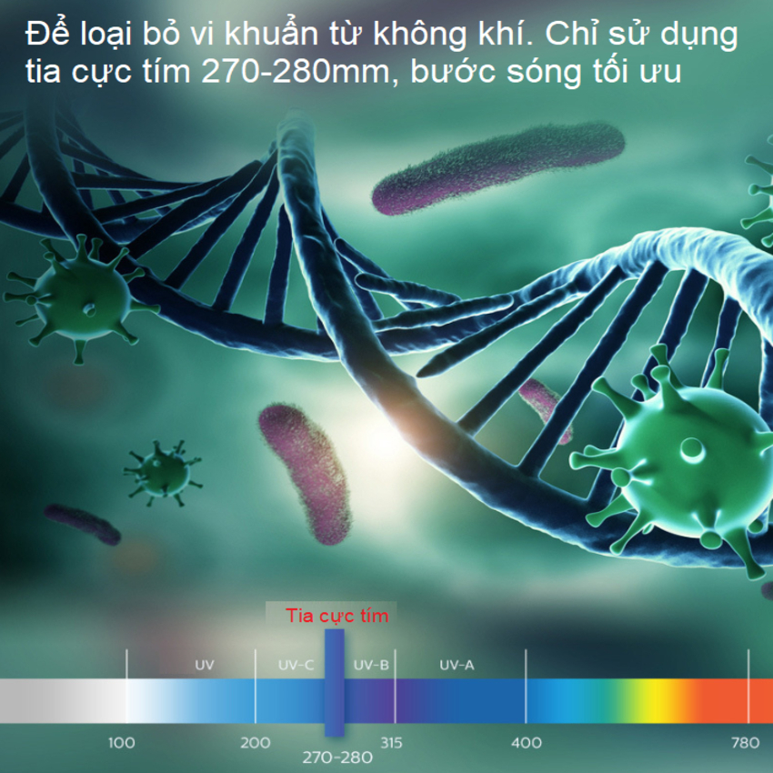 MÁY KHỬ MÙI LỌC KHÔNG KHÍ Ô TÔ PHILIPS GP5602 VÀ S3601