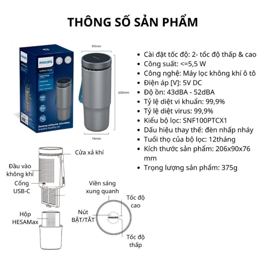 MÁY KHỬ MÙI LỌC KHÔNG KHÍ Ô TÔ PHILIPS GP5602 VÀ S3601