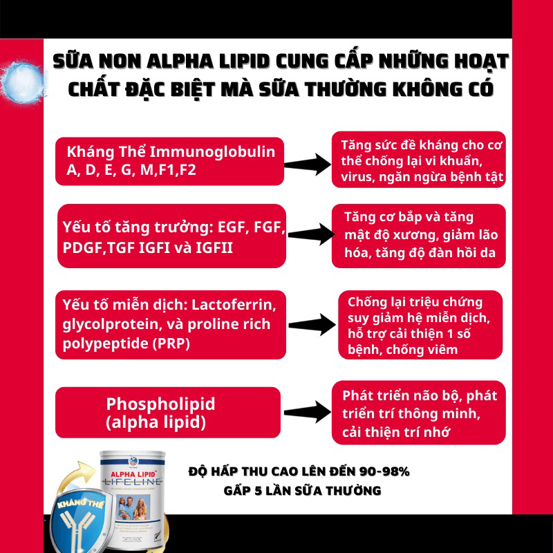 Sữa Non Kháng Thể Alpha Lipid Lifeline Chính Hãng 450g