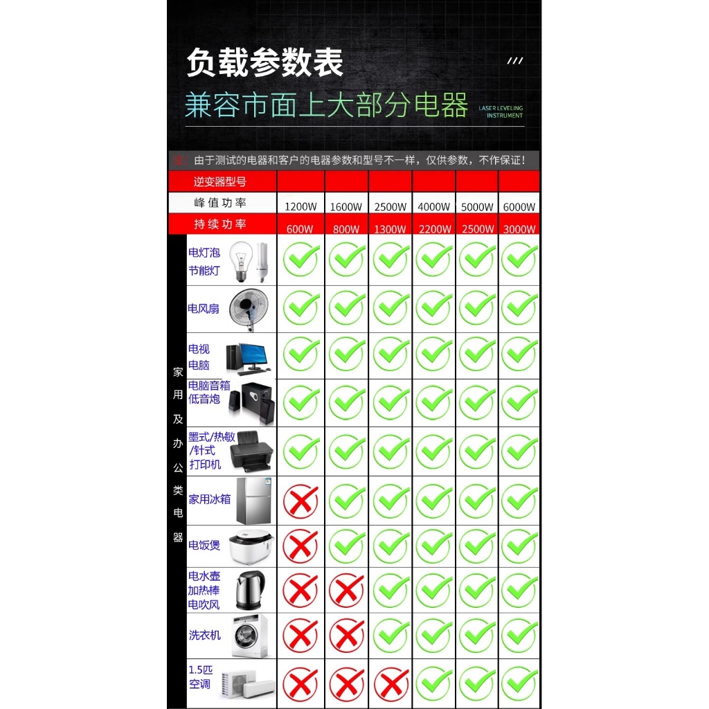 Bộ kích điện sin chuẩn 1000W inverter 12V, 24V, 48v, 60V, 72V