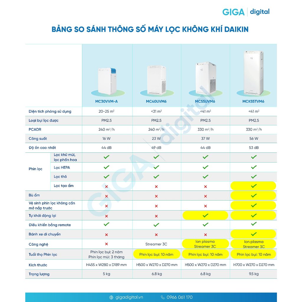 Máy Lọc Không Khí Daikin MC40UVM6-7 - Hàng Chính Hãng