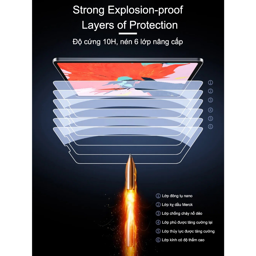 Goojodoq Miếng dán màn hình kính cường lực IPAD cho iPad 2018 9.7 Pro 11 10.5 10.2 2019/iPad Air3 Phim 9H