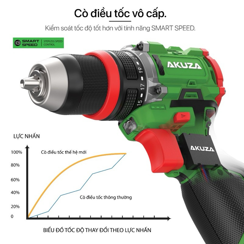 Máy khoan pin Akuza K6 -Trang bị hai chức năng 2IN1 - 1