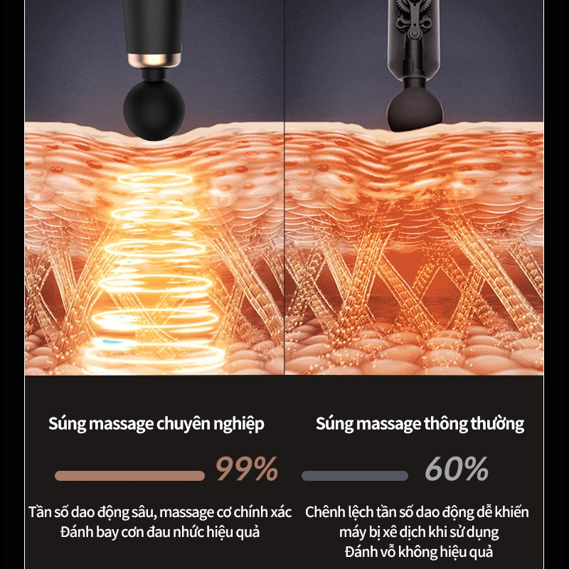 Máy Massage Cầm ,Đi kèm 4 đầu massage chuyên nghiệp, thích hợp massage toàn thân, bảo hành 12 tháng