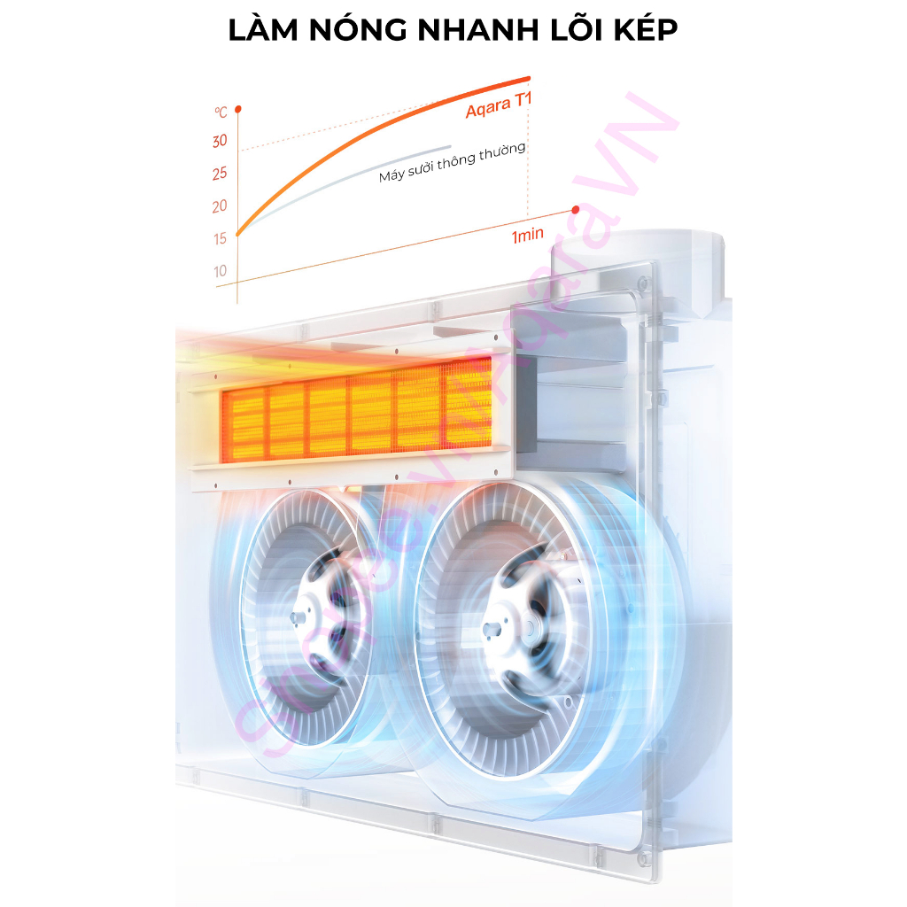Máy sưởi phòng tắm Aqara T1 Smart Heater tích hợp Đèn sưởi thông minh, Quạt sưởi điều khiển qua App, Tương thích HomeKit