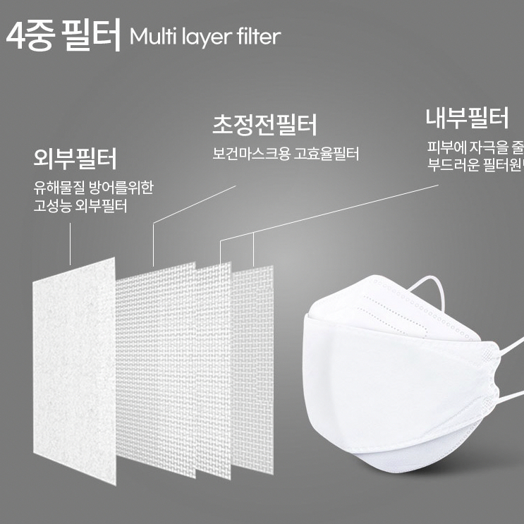 Khẩu trang FURIEN KF94 Korea Filter