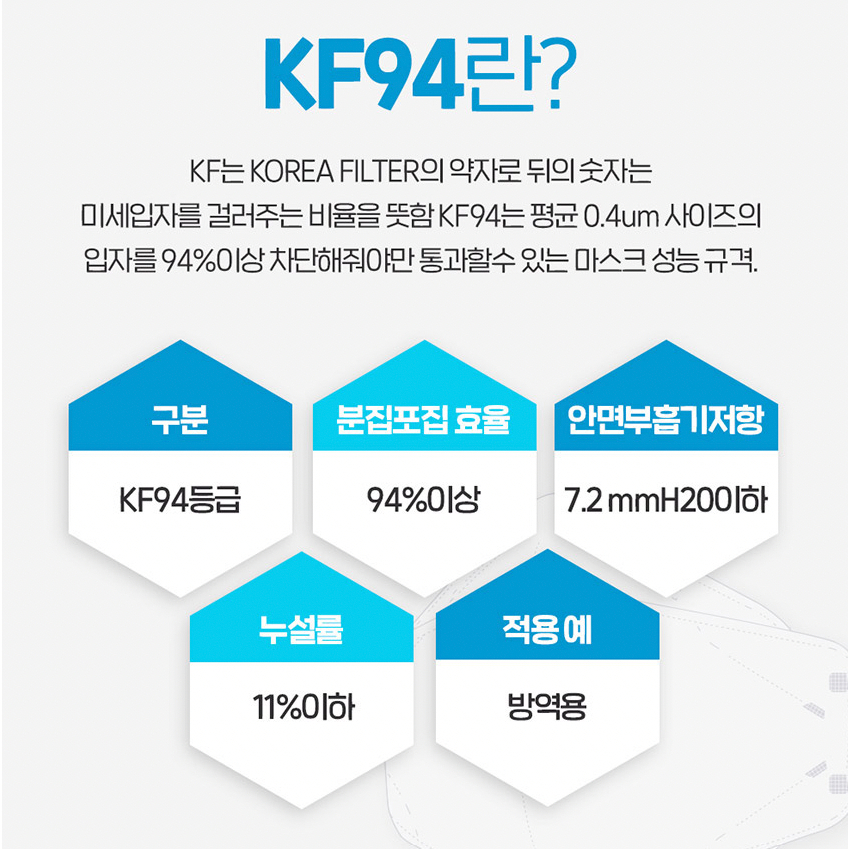 Khẩu trang FURIEN KF94 Korea Filter