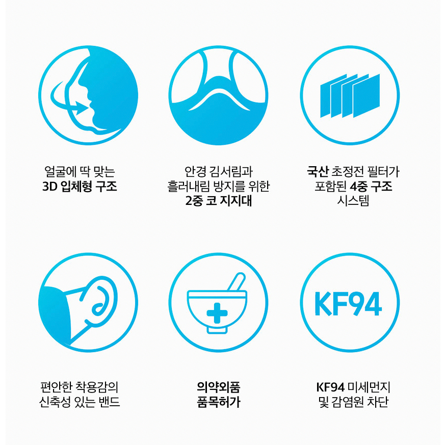 Khẩu trang FURIEN KF94 Korea Filter