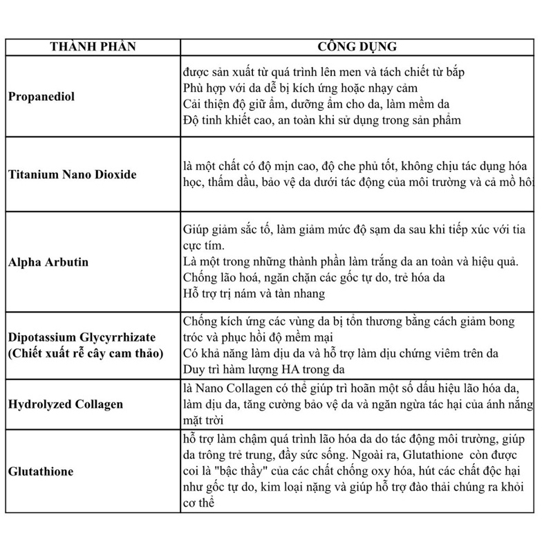 FACE DẺO ARBUTIN - HŨ TEST 10G