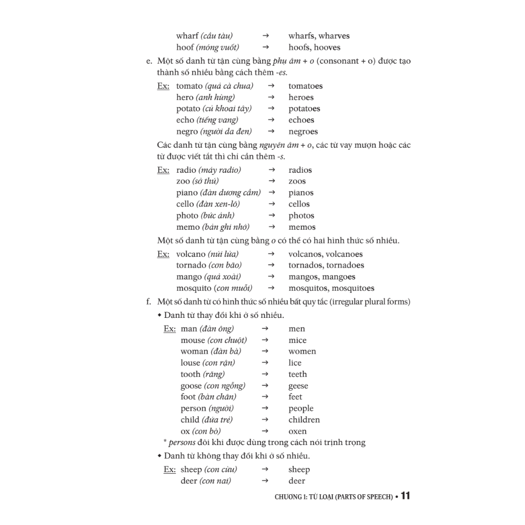 Sách Giải thích ngữ pháp tiếng Anh - Mai Lan Hương