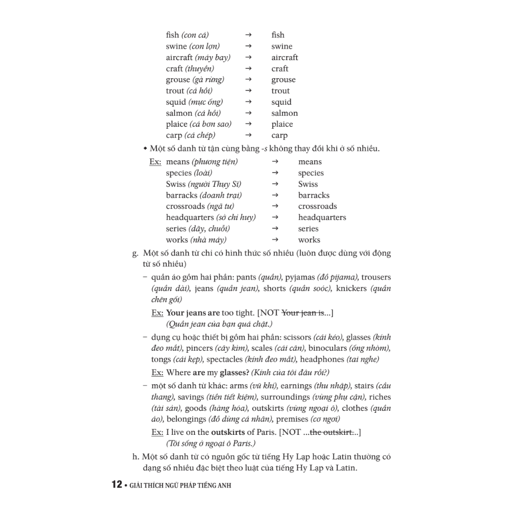 Sách Giải thích ngữ pháp tiếng Anh - Mai Lan Hương