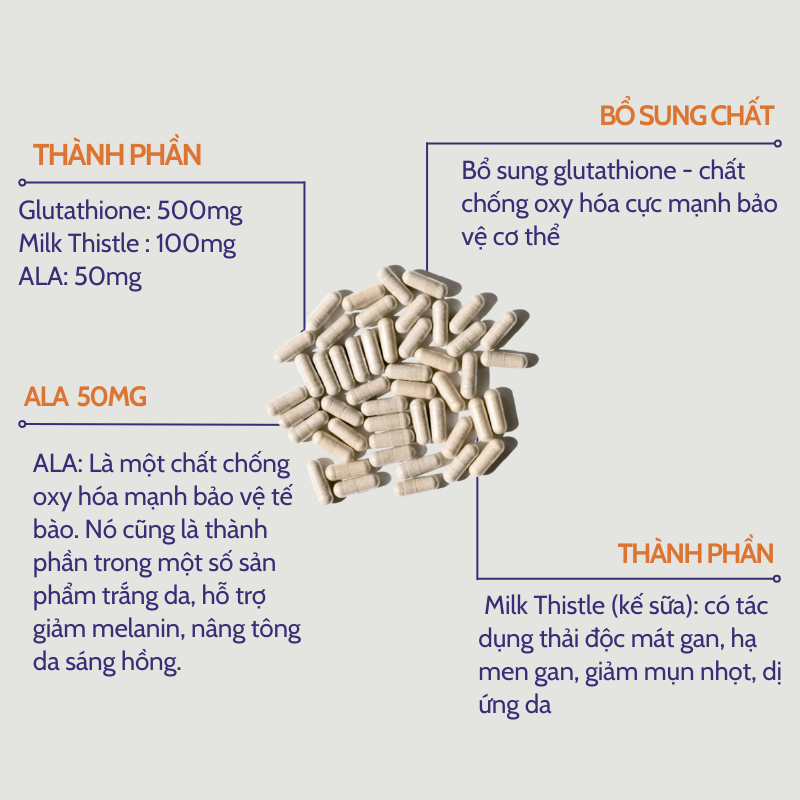 Viên uống Now Glutathione 500mg/ L- Glutathione Puritan's Pride hỗ trợ làn da trắng sáng giúp da đều màu 60 viên