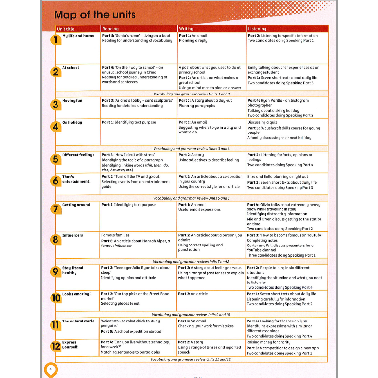 Bộ Complete Preliminary For Schools 2nd Edition