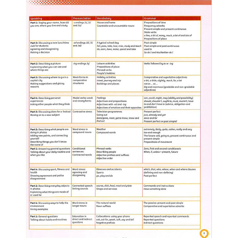 Bộ Complete Preliminary For Schools 2nd Edition