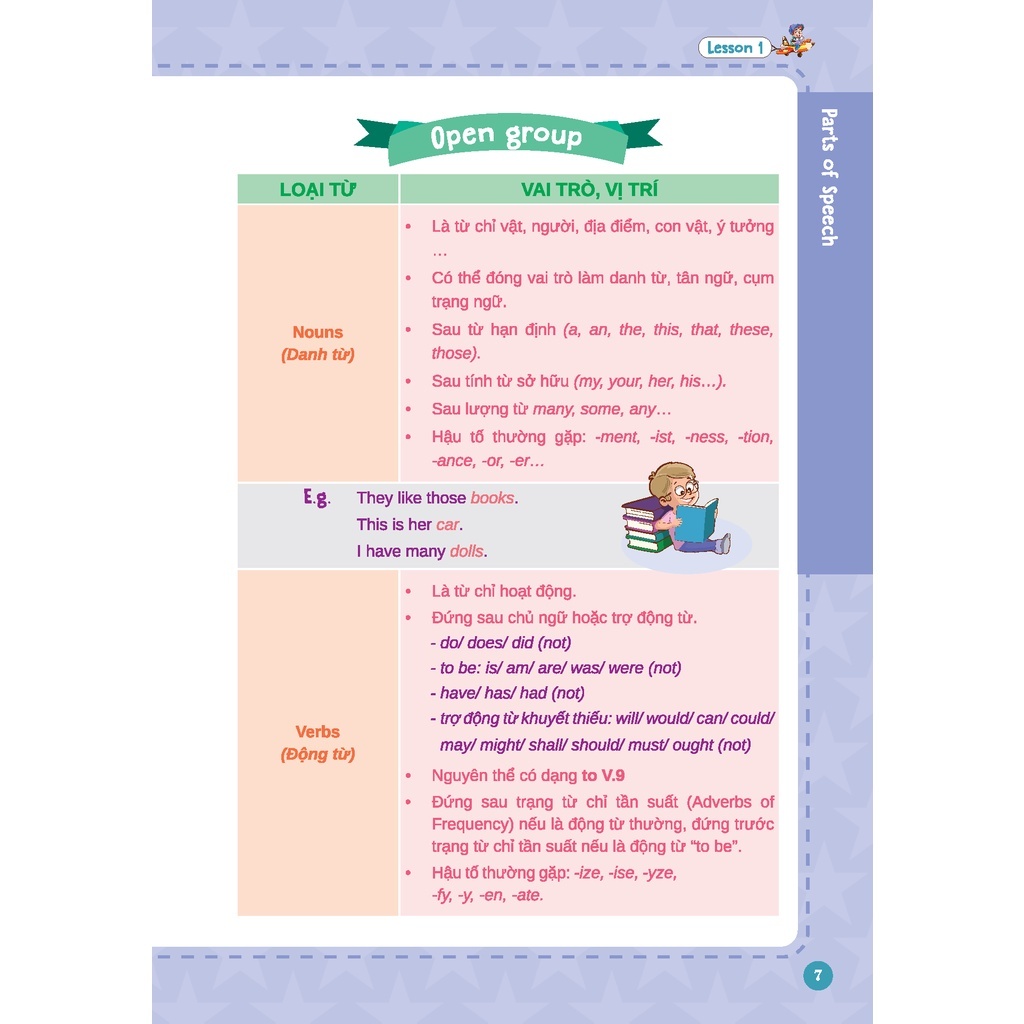Sách Tiếng Anh - English Grammar For Flyers 1 Bùi Văn Vinh