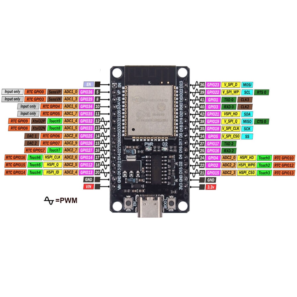 KIT WIFI + Bluetooth ESP32 NodeMCU Type-C