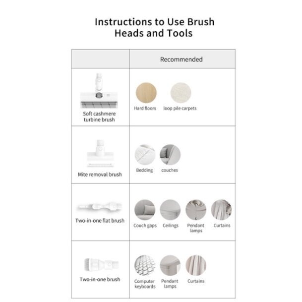 2023 MỚI V10 PRO Máy Hút Bụi Gia Đình Máy Hút Bụi Không Dây Máy Hút Bụi Cầm Tay Cầm Tay✨