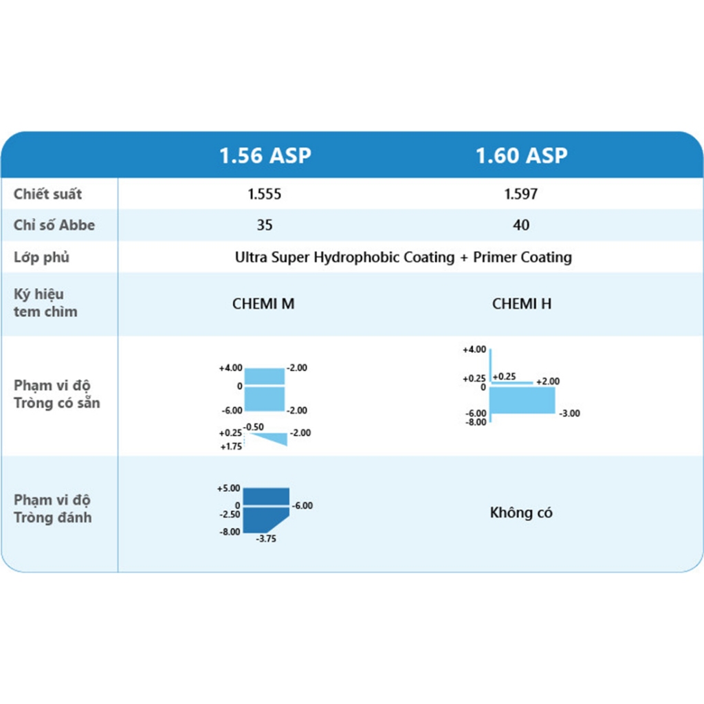 Tròng kính Chemi đổi màu khói U2 Photochromic