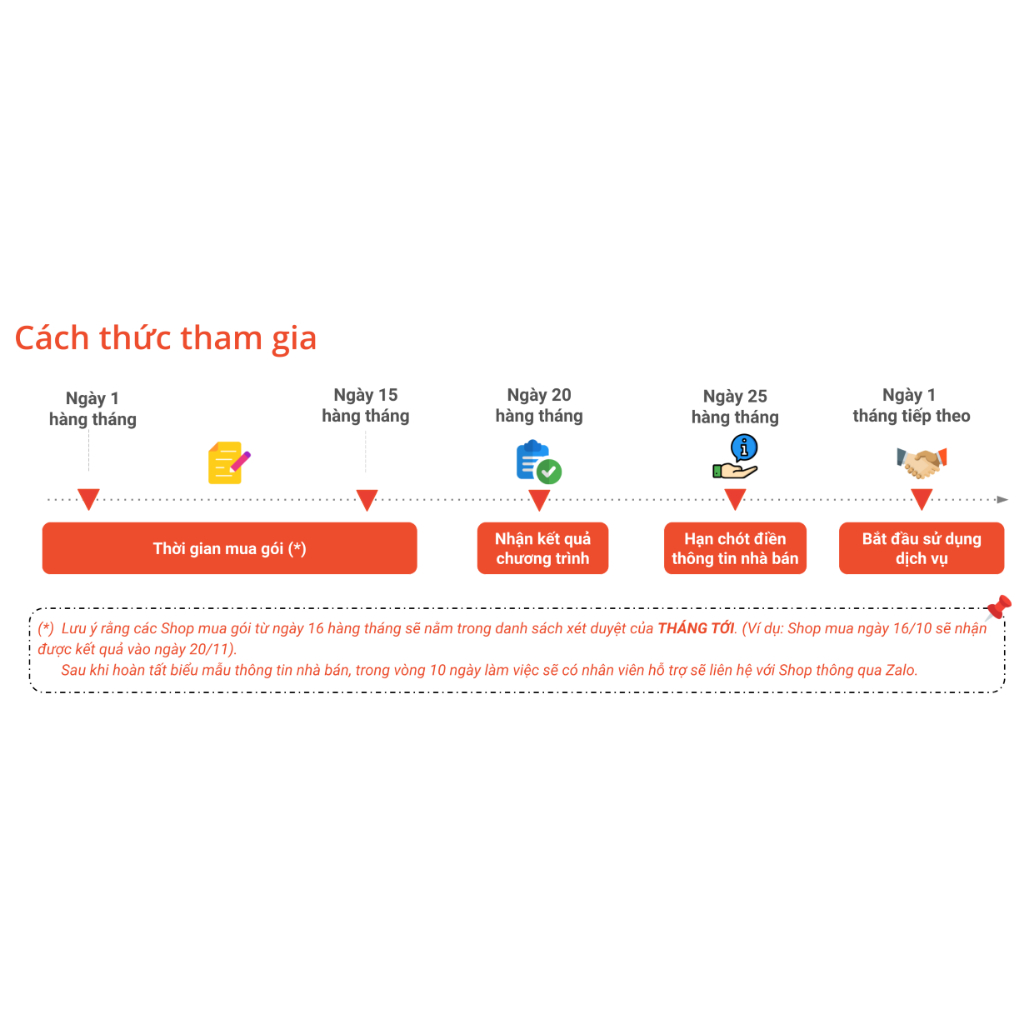 Gói Dịch Vụ Trợ Lý Vận Hành - Super Pi