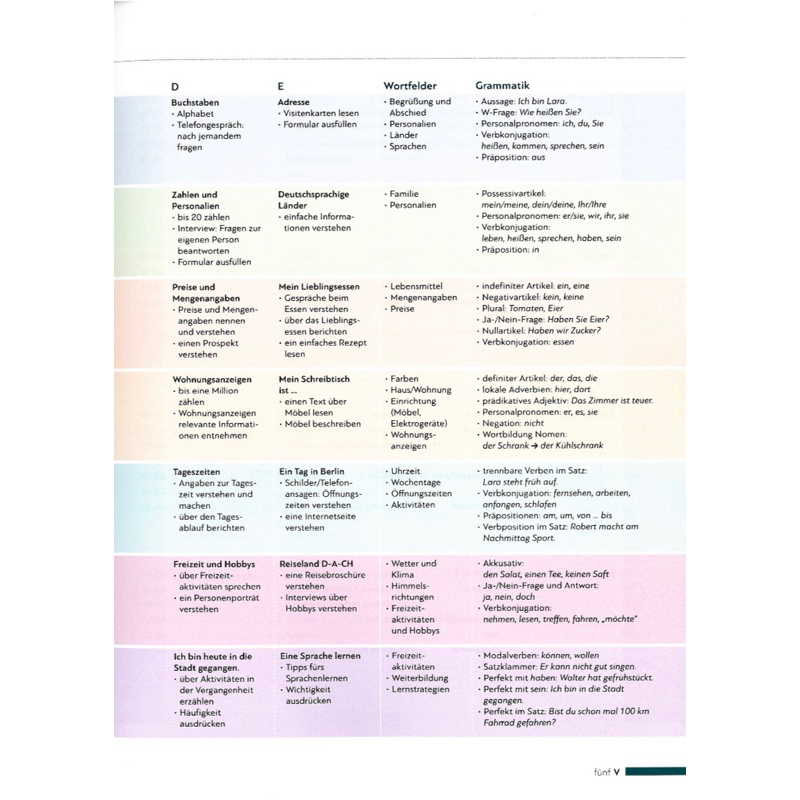 G.iáo t.rình Schritte International Neu A1.1 Kurs und Arsbeibuch + Kèm file Audio