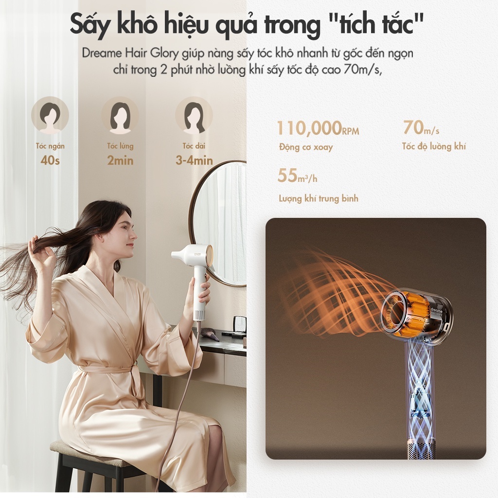 Máy Sấy Tóc Dreame Hair Glory Công Nghệ Ion Âm Bảo Vệ Tóc | Bản Quốc Tế | Bảo Hành 12T | Mimax Store