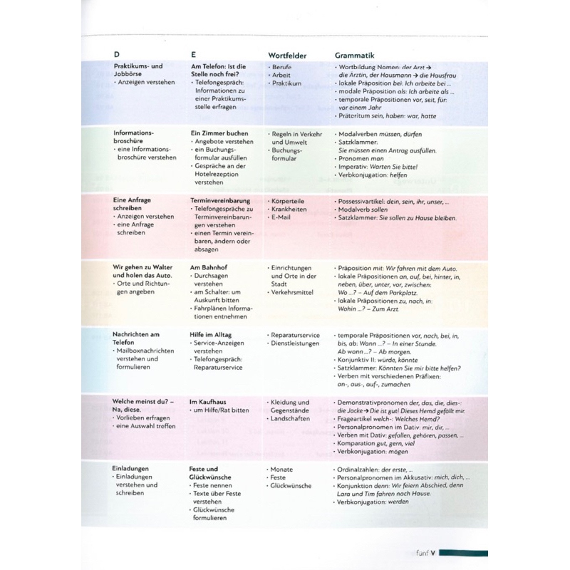 Combo G.iáo t.rình Schritte Plus & Schritte International Neu 2 A1.2 Kurs und Arsbeibuch + Kèm Audio
