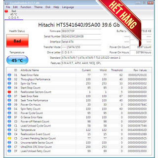 HDD laptop bad còn 10%~20% capacity